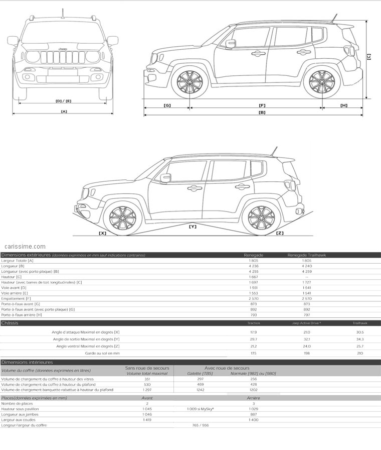 Jeep Renegade 2014 Dimensions