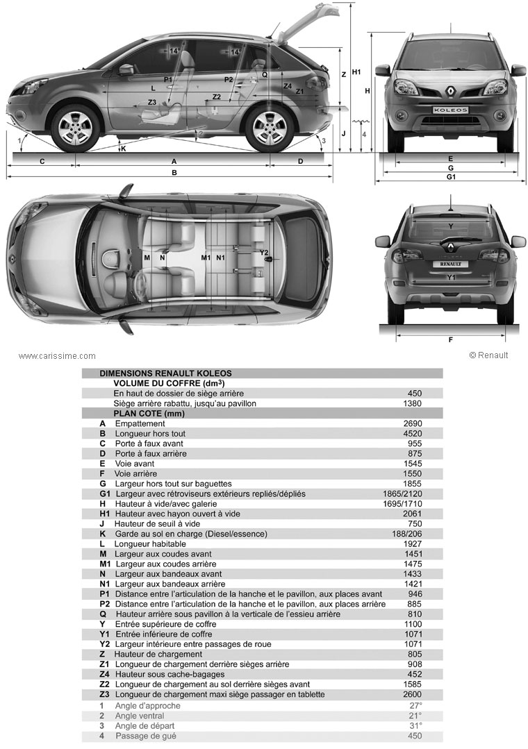 Dimensions Renault Koleos 2008