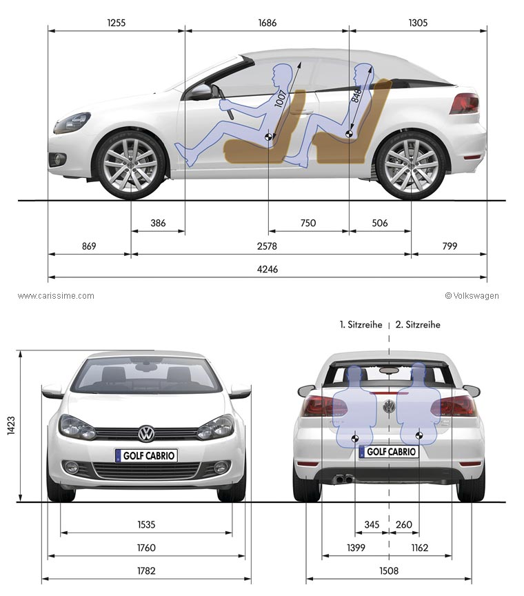 Volkswagen Golf 6 Cabriolet Dimensions