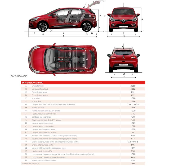 Fiche technique de la Renault Clio IV : caractéristiques, motorisations,  finitions, prix